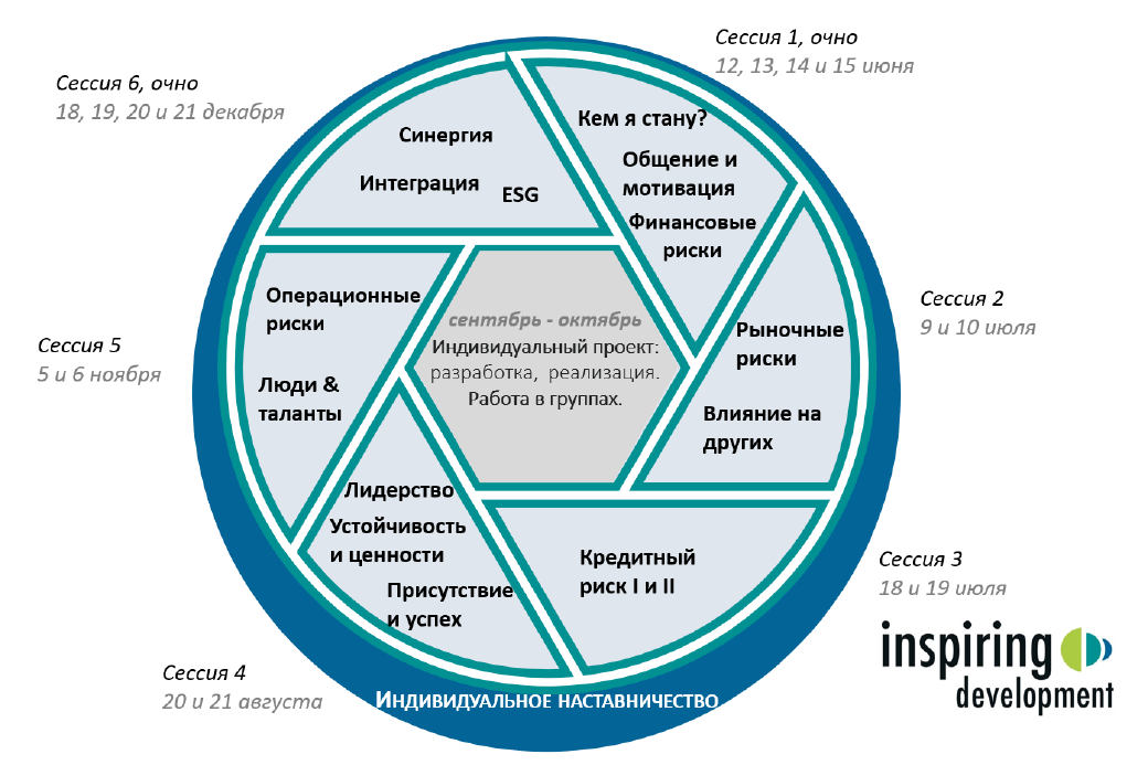 Профессиональный круг CRO 2024